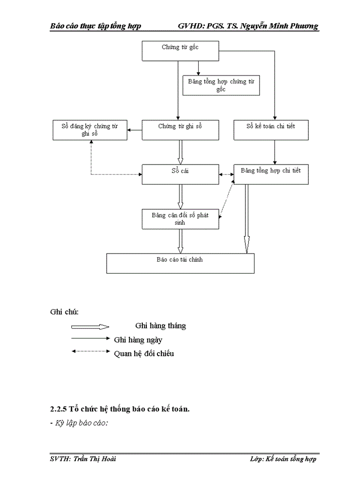 image for page Tổ chức bộ máy kế toán và hệ thống kế toán tại Công ty Trách nhiệm Hữu hạng ECOS ELECTRONIC Việt Nam