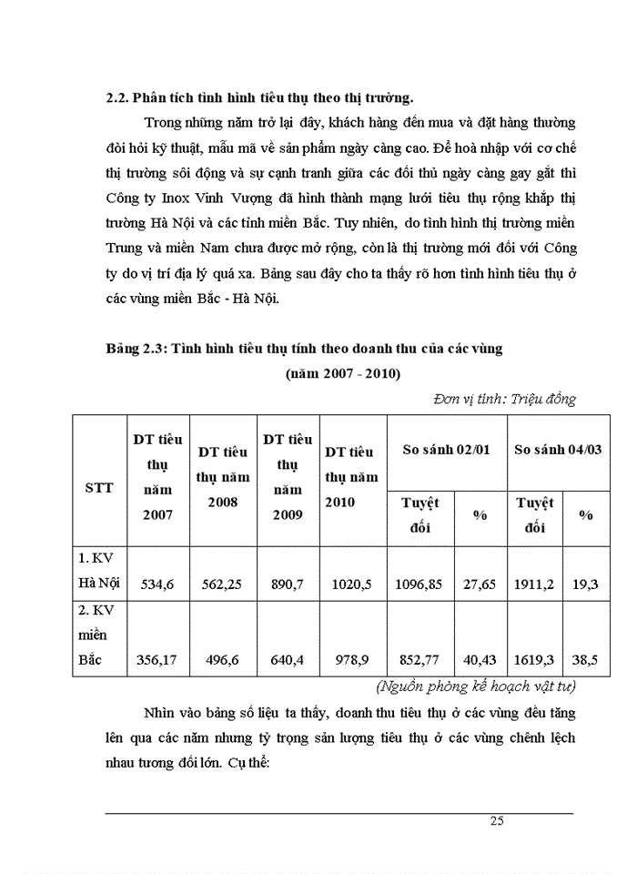 image for page Một số giải pháp đẩy mạnh tiêu thụ sản phẩm tại Công ty Trách nhiệm Hữu hạng Thương mại dịch vụ Minh Phương