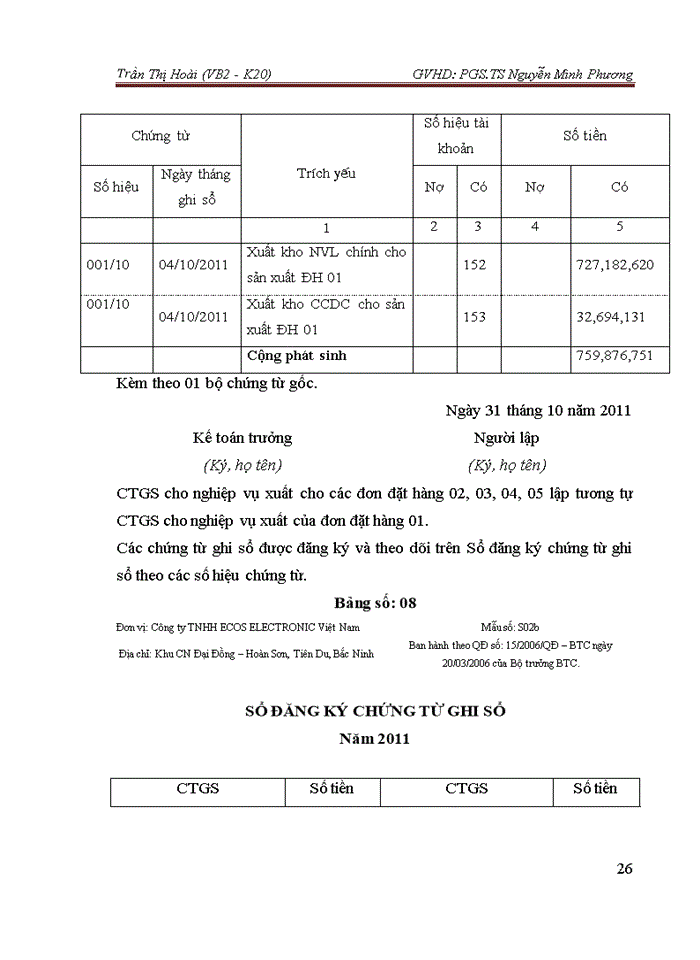 image for page Hoàn thiện kế toán Chi phí sản xuất và tính Giá thành sản phẩm tại Công ty Trách nhiệm Hữu hạng ECOS Electronic Việt Nam