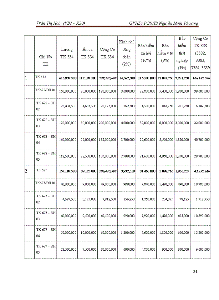 image for page Hoàn thiện kế toán Chi phí sản xuất và tính Giá thành sản phẩm tại Công ty Trách nhiệm Hữu hạng ECOS Electronic Việt Nam