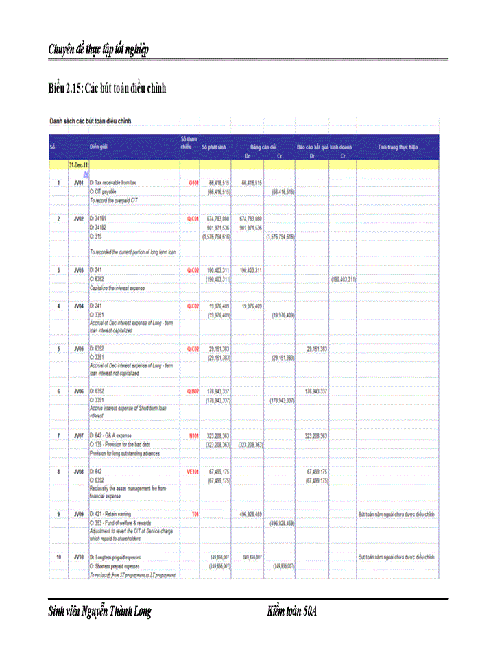 image for page Thực trạng vận dụng quy trình kiểm toán vào kiểm toán khoản mục chi phí trả trước trong kiểm toán Báo cáo tài chính do Công ty kiểm toán Ernst and Young Việt Nam thực hiện tại khách hàng