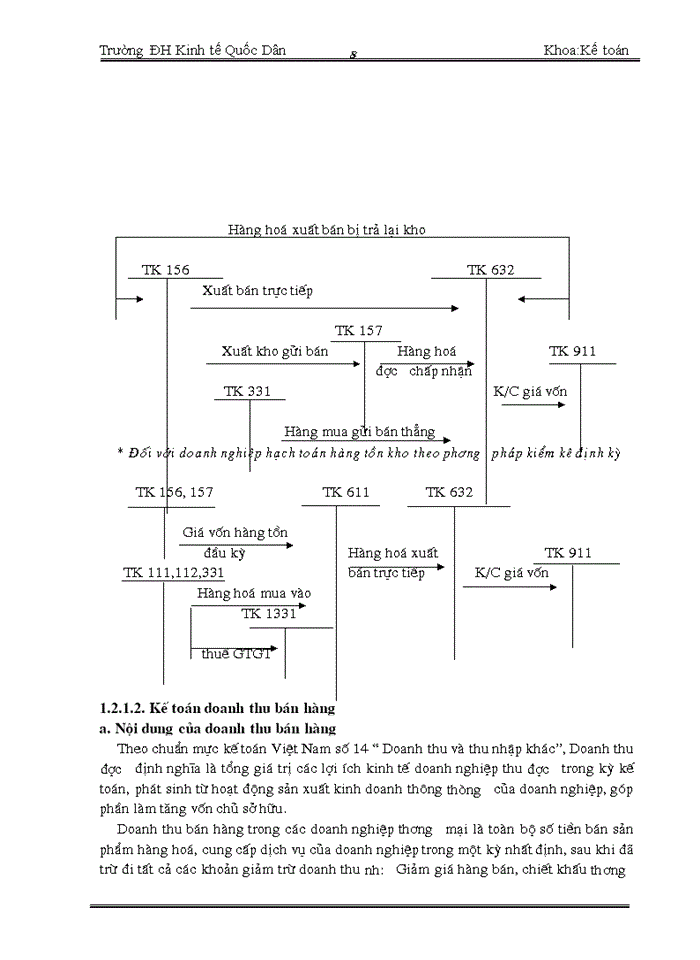 image for page Hoàn thiện kế toán bán hàng và xác định kết quả bán hàng tại Công ty Trách nhiệm Hữu hạng Công nghệ và Thương mại HÀ SƠN