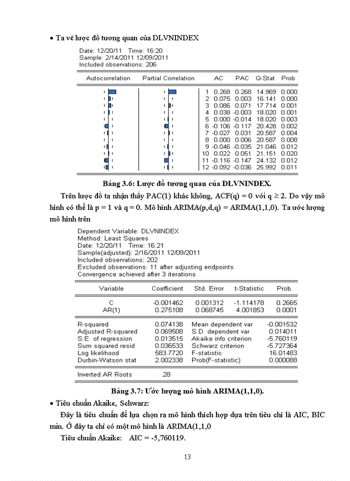 image for page Các lớp mô hình ARIMA với phương pháp Box - Jenkins và ứng dụng trong dự báo VNINDEX