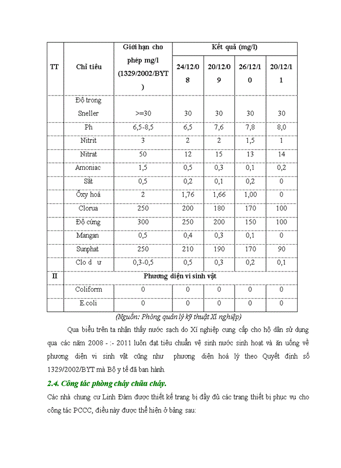 image for page Giải pháp nâng cao chất lượng dịch vụ quản lý chung cư tại chi nhánh Công ty Trách nhiệm Hữu hạng một thành viên dịch vụ nhà ở và khu đô thị- Xí nghiệp 1