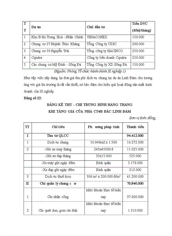 image for page Giải pháp nâng cao chất lượng dịch vụ quản lý chung cư tại chi nhánh Công ty Trách nhiệm Hữu hạng một thành viên dịch vụ nhà ở và khu đô thị- Xí nghiệp 1