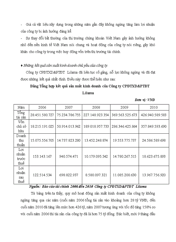 image for page Thực trạng các hoạt động đầu tư và quản lý hoạt động đầu tư của Công ty Cổ phần Đầu tư và Phát triển đô thị Lilama