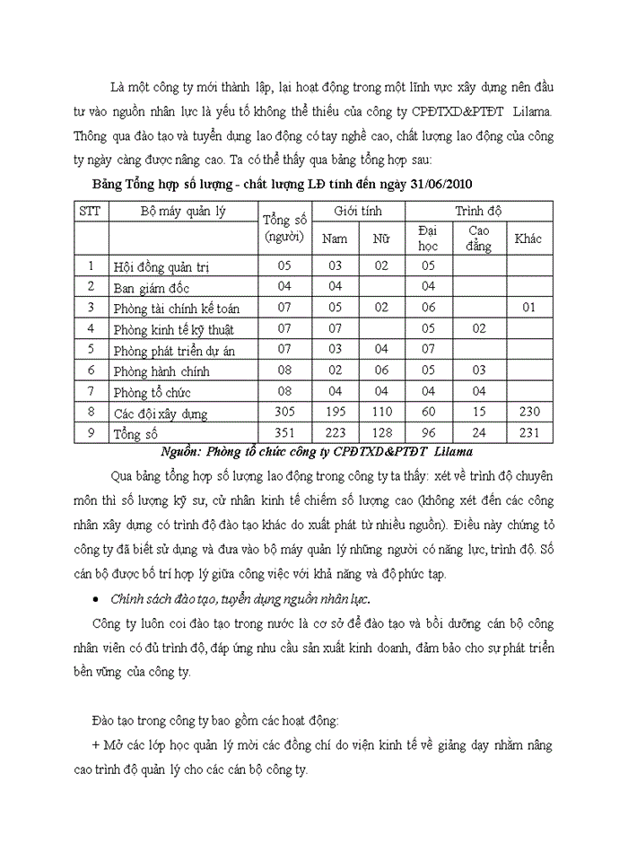 image for page Thực trạng các hoạt động đầu tư và quản lý hoạt động đầu tư của Công ty Cổ phần Đầu tư và Phát triển đô thị Lilama