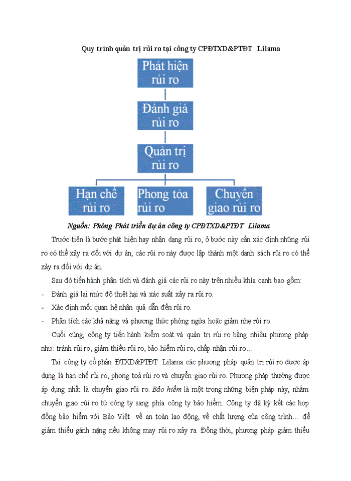 image for page Thực trạng các hoạt động đầu tư và quản lý hoạt động đầu tư của Công ty Cổ phần Đầu tư và Phát triển đô thị Lilama