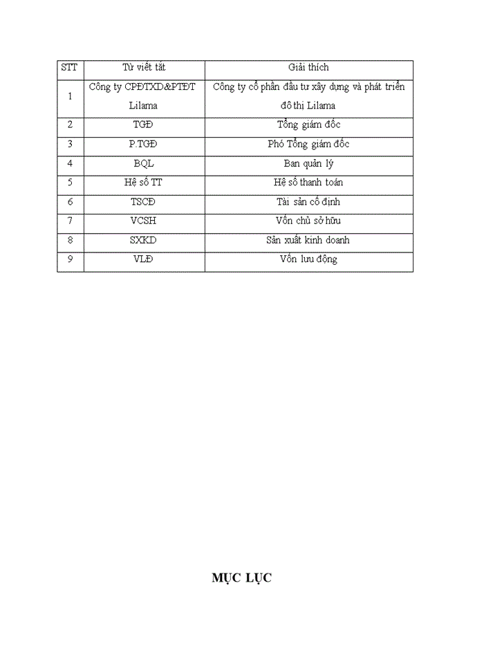 image for page Thực trạng các hoạt động đầu tư và quản lý hoạt động đầu tư của Công ty Cổ phần Đầu tư và Phát triển đô thị Lilama