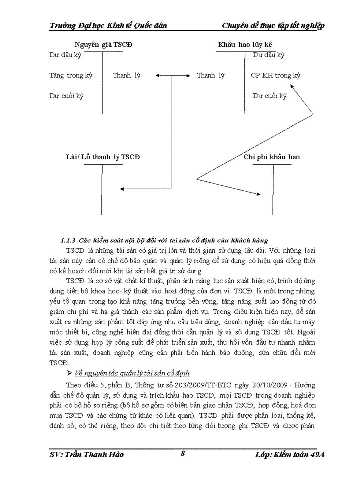 image for page THS Quy trình kiểm toán Tài sản cố định trong kiểm toán Báo cáo tài chính do Công ty Trách nhiệm Hữu hạng Deloitte Việt Nam thực hiện