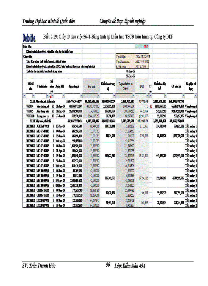 image for page THS Quy trình kiểm toán Tài sản cố định trong kiểm toán Báo cáo tài chính do Công ty Trách nhiệm Hữu hạng Deloitte Việt Nam thực hiện