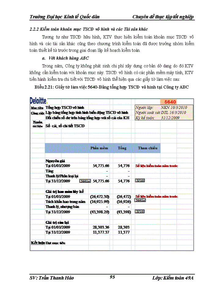 image for page THS Quy trình kiểm toán Tài sản cố định trong kiểm toán Báo cáo tài chính do Công ty Trách nhiệm Hữu hạng Deloitte Việt Nam thực hiện