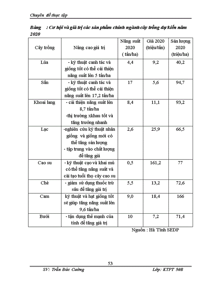 image for page Thực trạng định hướng và giải pháp chuyển dịch cơ cấu ngành kinh tế Hà Tĩnh giai đoạn 2011-2020