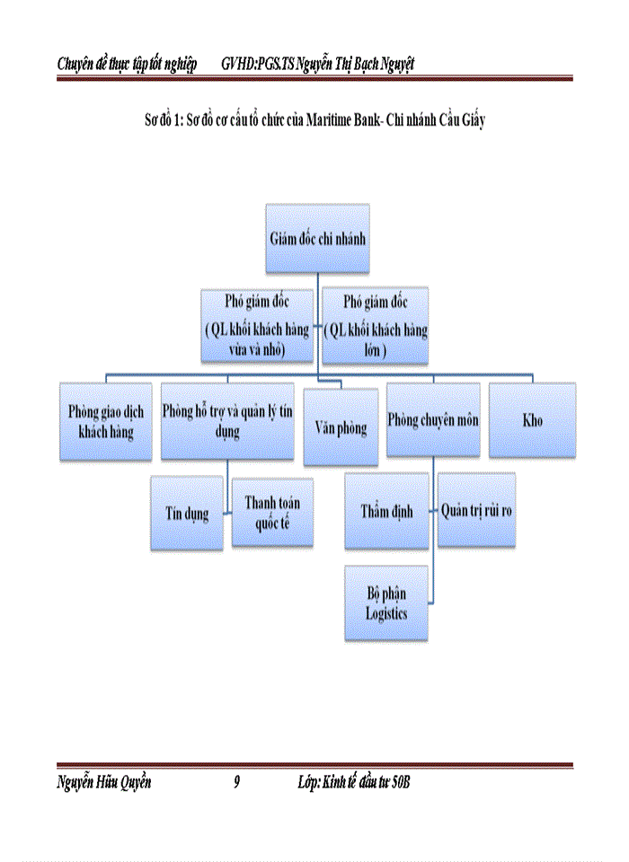 image for page Hoàn thiện công tác thẩm định dự án đầu tư vay vốn tại Ngân hàng Thương mại Cổ phần Hàng Hải Việt Nam- Chi nhánh Cầu Giấy