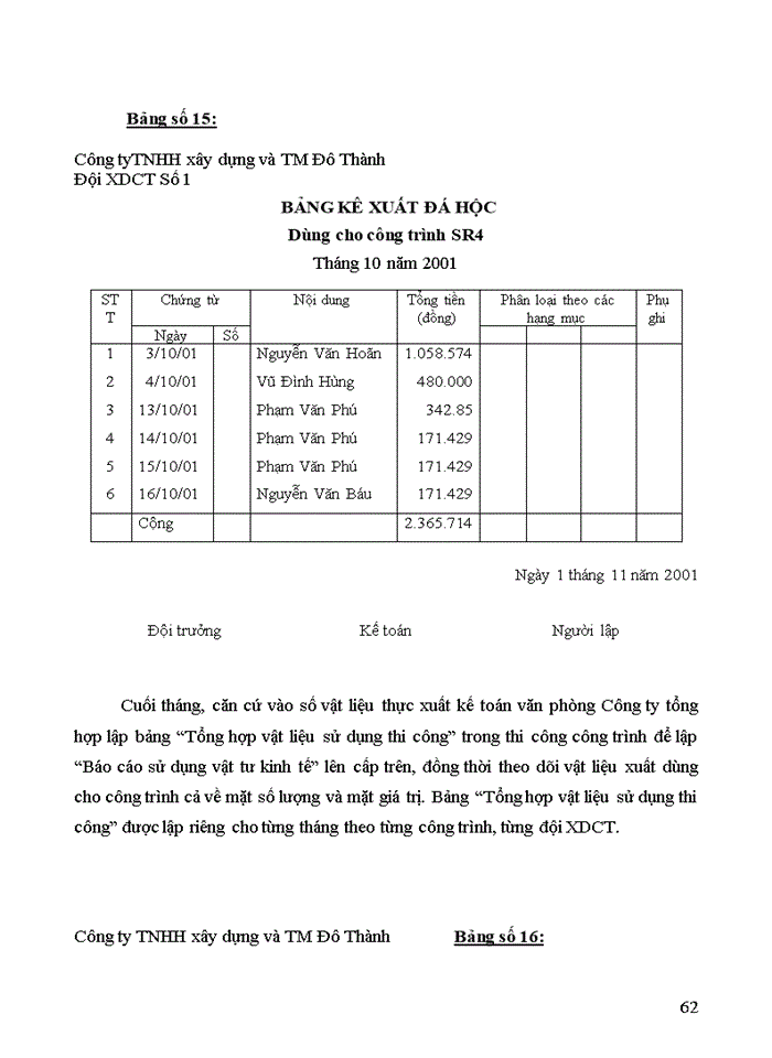 image for page Hoàn thiện công tác kế toán xuất nhập nguyên vật liệu tại Công ty Trách nhiệm Hữu hạng XÂY DỰNG VÀ THƯƠNG MẠI Đễ THÀNH
