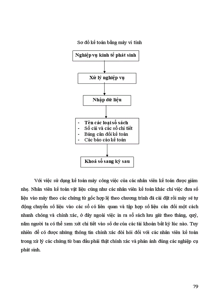 image for page Hoàn thiện công tác kế toán xuất nhập nguyên vật liệu tại Công ty Trách nhiệm Hữu hạng XÂY DỰNG VÀ THƯƠNG MẠI Đễ THÀNH