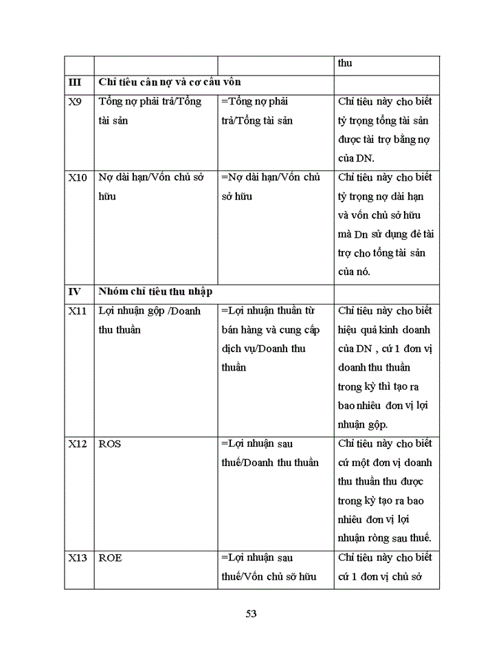 image for page Ứng dụng mô hình Logistic xây dựng quy trình xếp hạng tín dụng doanh nghiệp vay vốn tại ngân hàng ACB