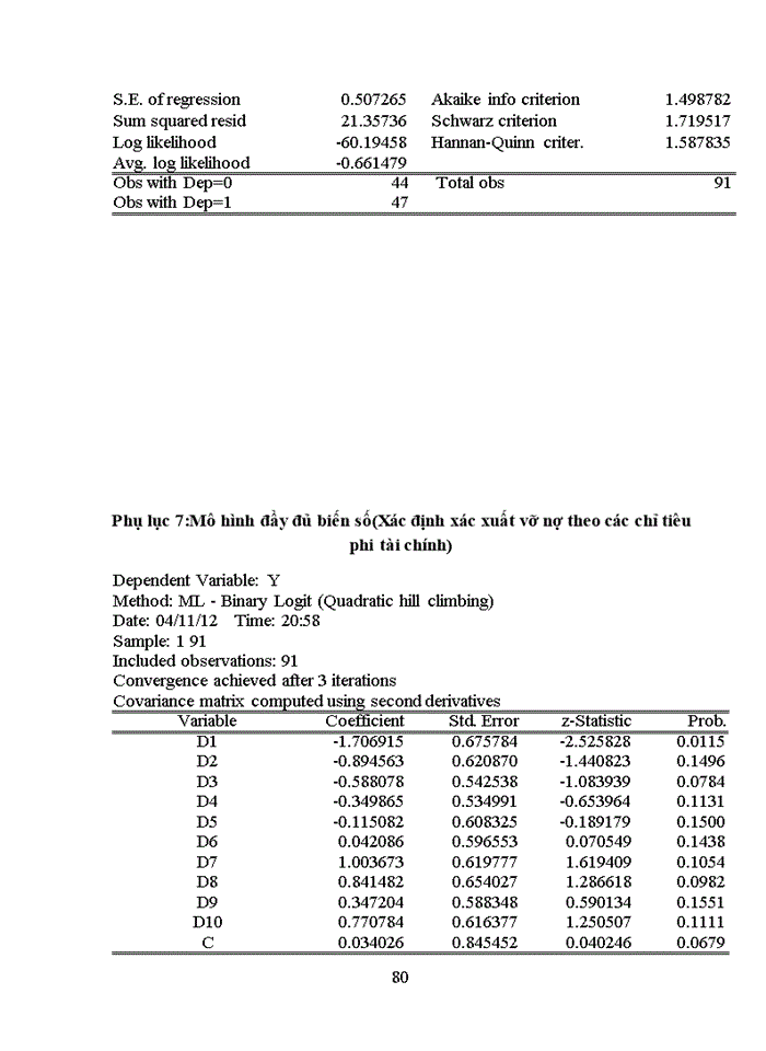 image for page Ứng dụng mô hình Logistic xây dựng quy trình xếp hạng tín dụng doanh nghiệp vay vốn tại ngân hàng ACB
