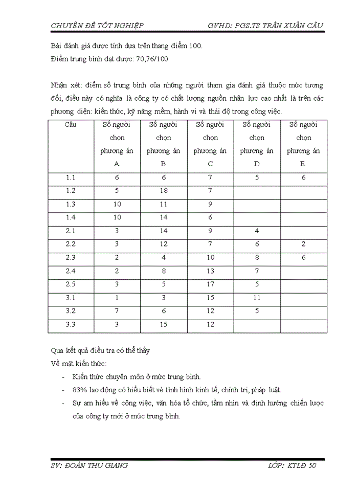 image for page Một số biện pháp nâng cao chất lượng nguồn nhân lực cho Công ty Tư vấn Đầu tư và Dịch vụ kỹ thuật công nghiệp tại Hà Nội