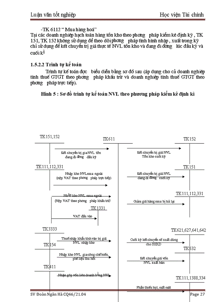 image for page Kế toán nguyên vật liệu tại Tổng Công ty cổ phần Rượu-Bia-Nước giải khát Hà Nội