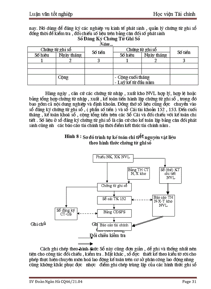 image for page Kế toán nguyên vật liệu tại Tổng Công ty cổ phần Rượu-Bia-Nước giải khát Hà Nội