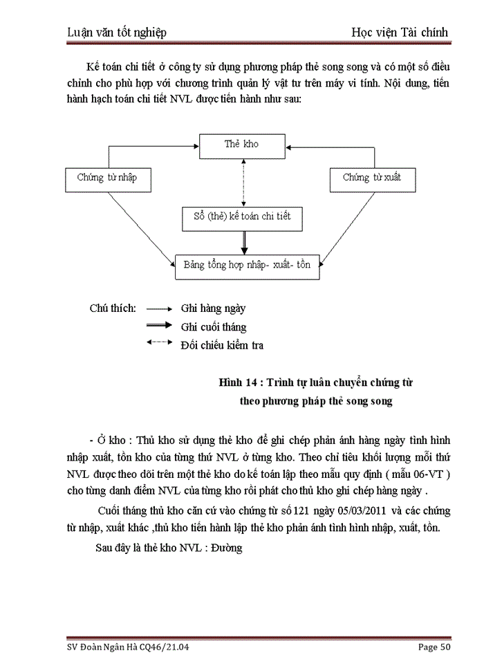 image for page Kế toán nguyên vật liệu tại Tổng Công ty cổ phần Rượu-Bia-Nước giải khát Hà Nội