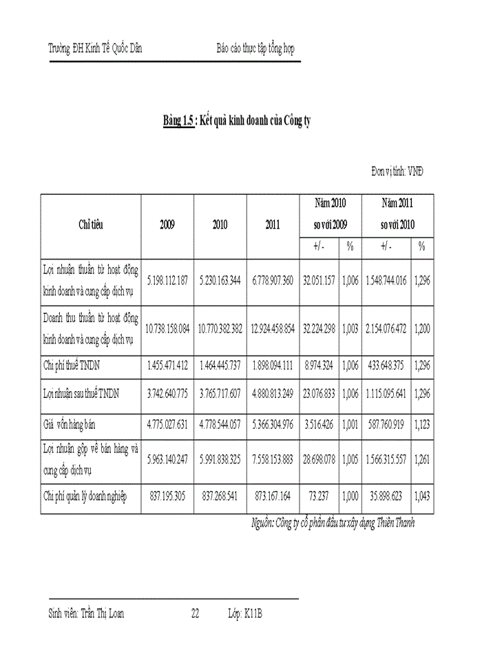 image for page Báo cáo Tổ chức bộ máy kế toán và hệ thống kế toán tại Công ty cổ phần đầu tư xây dựng Thiên Thanh