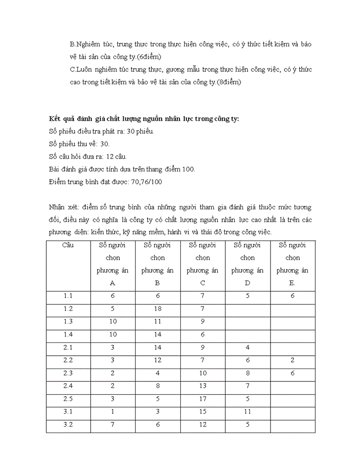 image for page Một số biện pháp nâng cao chất lượng nguồn nhân lực cho Công ty Tư vấn Đầu tư và Dịch vụ kỹ thuật công nghiệp tại Hà Nội