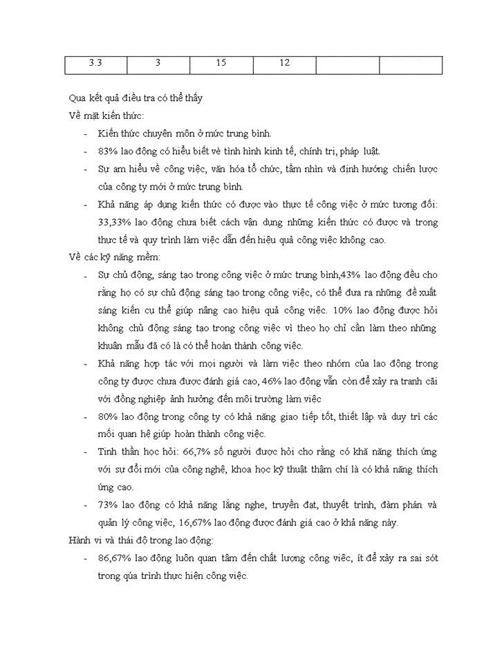 image for page Một số biện pháp nâng cao chất lượng nguồn nhân lực cho Công ty Tư vấn Đầu tư và Dịch vụ kỹ thuật công nghiệp tại Hà Nội