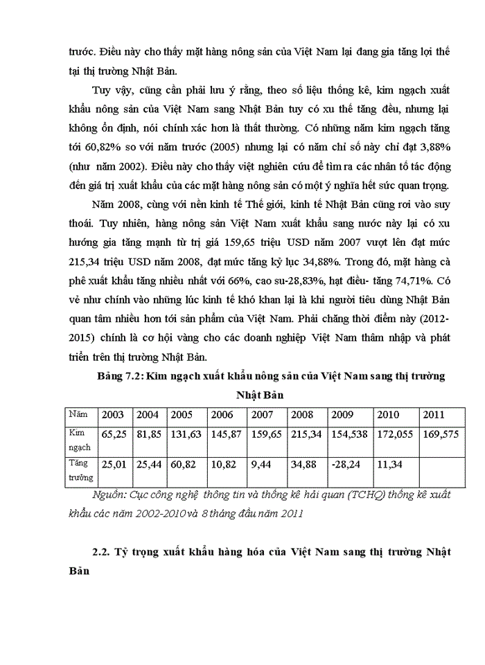 image for page Những giải pháp đẩy mạnh xuất khẩu hàng hóa của Việt Nam sang thị trường Nhật Bản giai đoạn 2000 - 2015