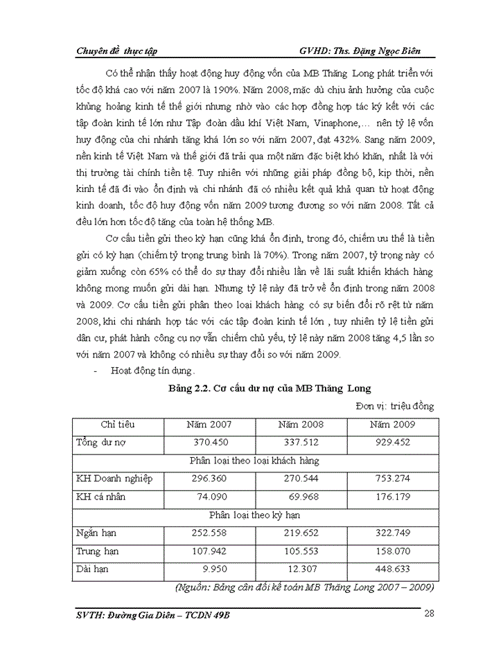 image for page Phân tích tài chính doanh nghiệp tại Ngân hàng Thương Mại Cổ phần Quân đội Chi Nhánh Thăng Long