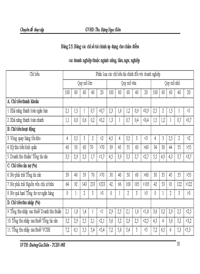 image for page Phân tích tài chính doanh nghiệp tại Ngân hàng Thương Mại Cổ phần Quân đội Chi Nhánh Thăng Long