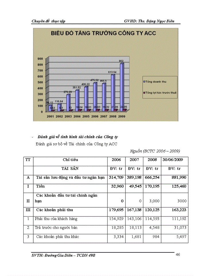 image for page Phân tích tài chính doanh nghiệp tại Ngân hàng Thương Mại Cổ phần Quân đội Chi Nhánh Thăng Long