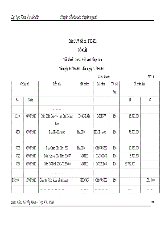 image for page Hoàn thiện kế toán bán hàng và xác định kết quả bán hàng tại Công ty Trách nhiệm Hữu hạng Tin Học An Việt