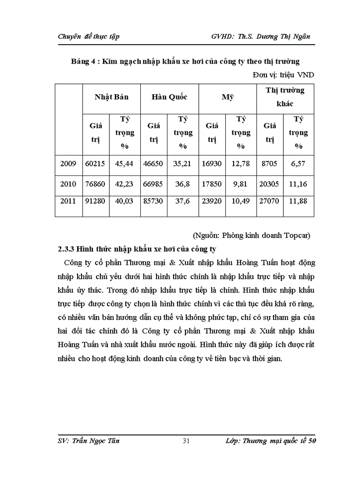 image for page Thực trạng nhập khẩu xe hơi của Công ty cổ phần Thương mại và Xuất nhập khẩu Hoàng Tuấn