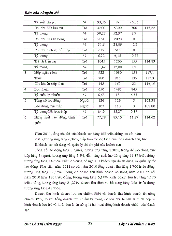 image for page Nâng cao hiệu quả hoạt động kinh doanh của Công ty cổ phần khách sạn du lịch Kim Liên