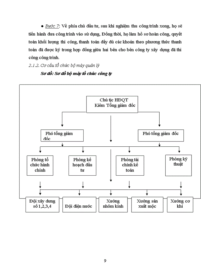 image for page Hoàn thiện công tác tạo động lực cho người lao động tại Công ty cổ phần đầu tư và tư vấn xây dựng các dự án quốc tế