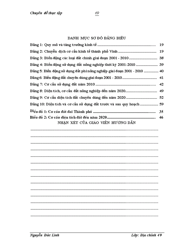 image for page Công tác lập quy hoạch sử dụng đất đai tại thành phố Vinh tỉnh Nghệ An giai đoạn 2010 - 2020