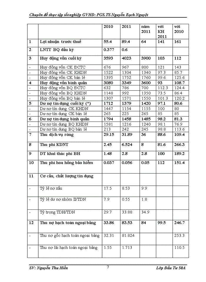 image for page Đánh giá rủi ro trong hoạt động thẩm định dự án xin vay vốn tại ngân hàng Đầu tư và Phát triển Việt Nam chi nhánh Thăng Long