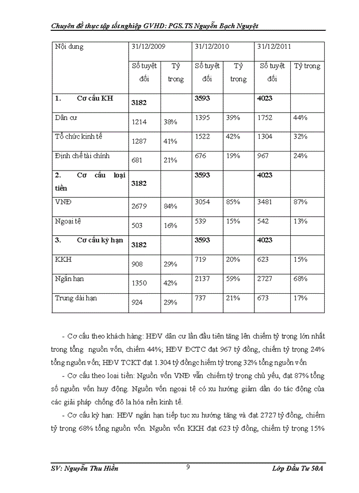 image for page Đánh giá rủi ro trong hoạt động thẩm định dự án xin vay vốn tại ngân hàng Đầu tư và Phát triển Việt Nam chi nhánh Thăng Long