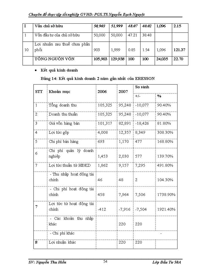 image for page Đánh giá rủi ro trong hoạt động thẩm định dự án xin vay vốn tại ngân hàng Đầu tư và Phát triển Việt Nam chi nhánh Thăng Long