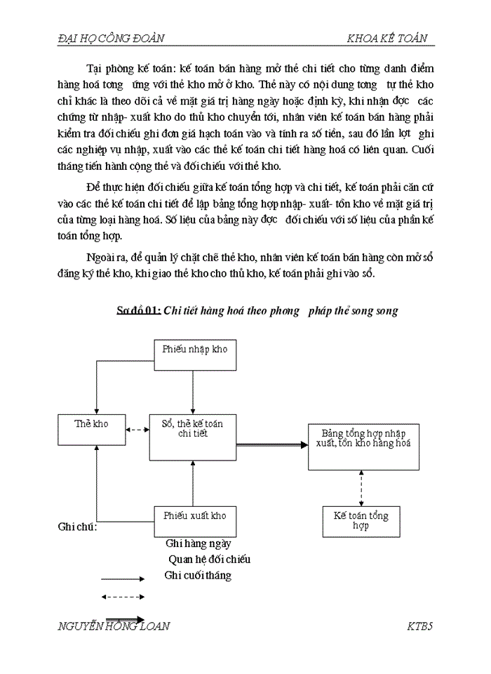 image for page Hoµn thiÖn c ng t c kÕ to n nghiÖp vô b n hµng t i c ng ty Trách nhiệm hữu hạn DÞch vô vµ Th ng m i B o Kh nh