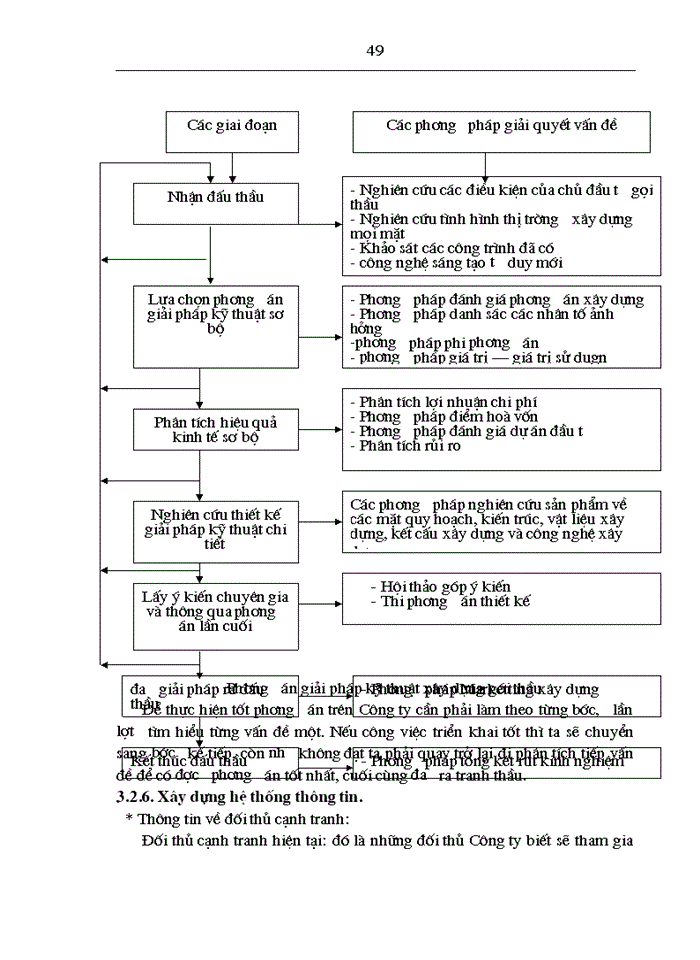 image for page N ng cao kh n ng c nh tranh trong Êu thÇu c ng tr nh x y dùng ë C ng ty Cổ phần xây dựng Hitech CĐ
