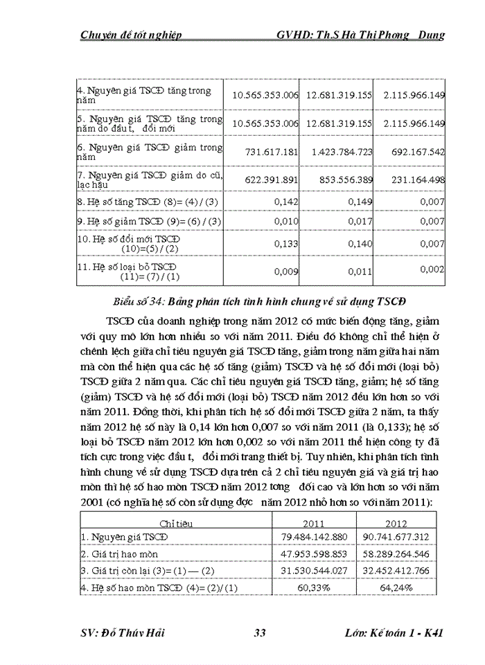 image for page Hoµn thiÖn c ng t c kÕ to n TSC ë C ng ty Trách nhiệm hữu hạn Hµ Néi CĐ