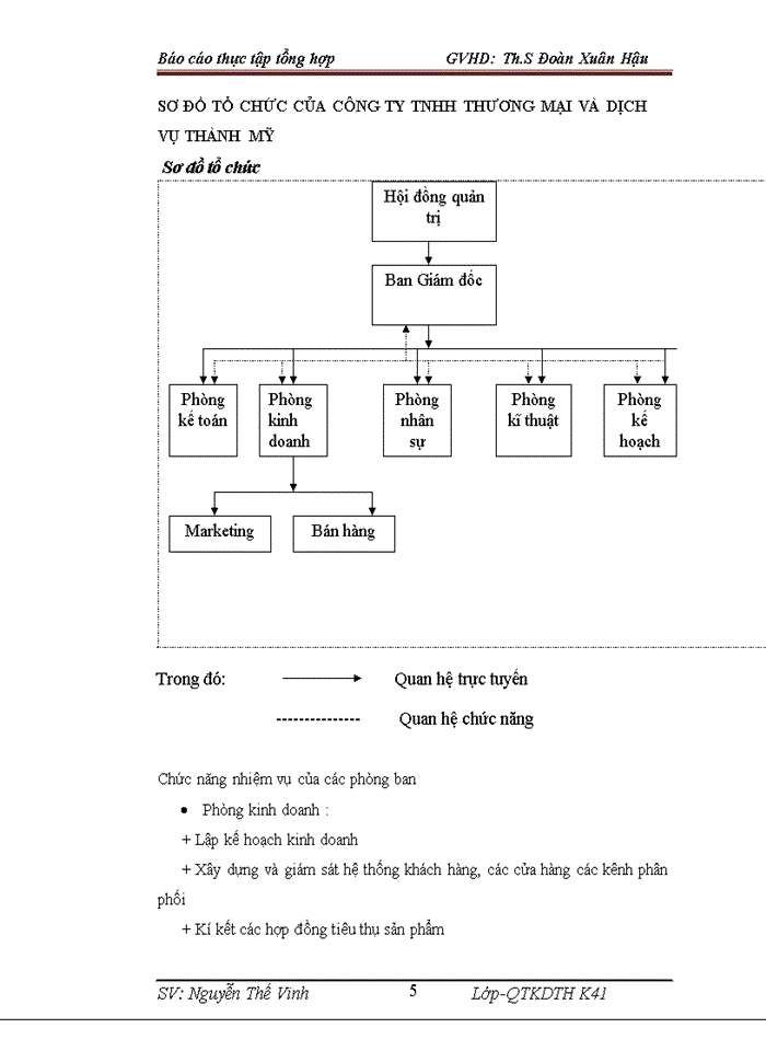 image for page Báo cáo tại Công ty Trách nhiệm hữu hạn Thương mại và dịch vụ Thành Mỹ BC