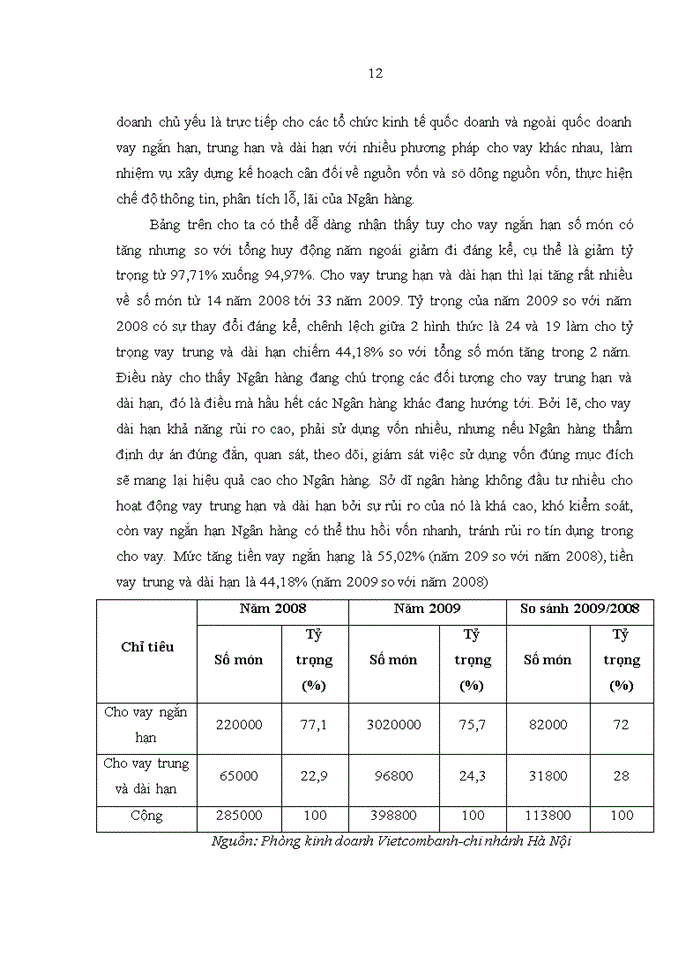 image for page Báo cáo tại Ngân hàng thương mại cổ phần ngoại thương VIỆT NAM-VIETCOMBANK