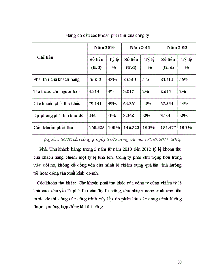 image for page Giải pháp nâng cao hiệu quả sử dụng vốn tại công ty Trách nhiệm hữu hạn đầu tư xây dựng và thương mại Việt Nhật