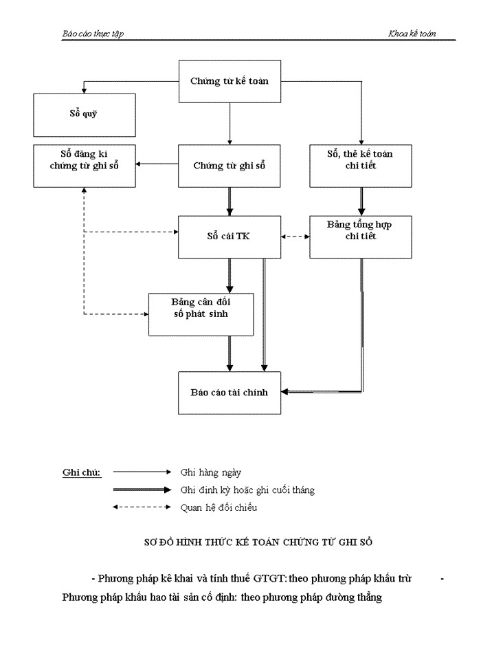 image for page Báo cáo tại Công ty Cổ phần xây dựng và thương mại Thịnh Yên