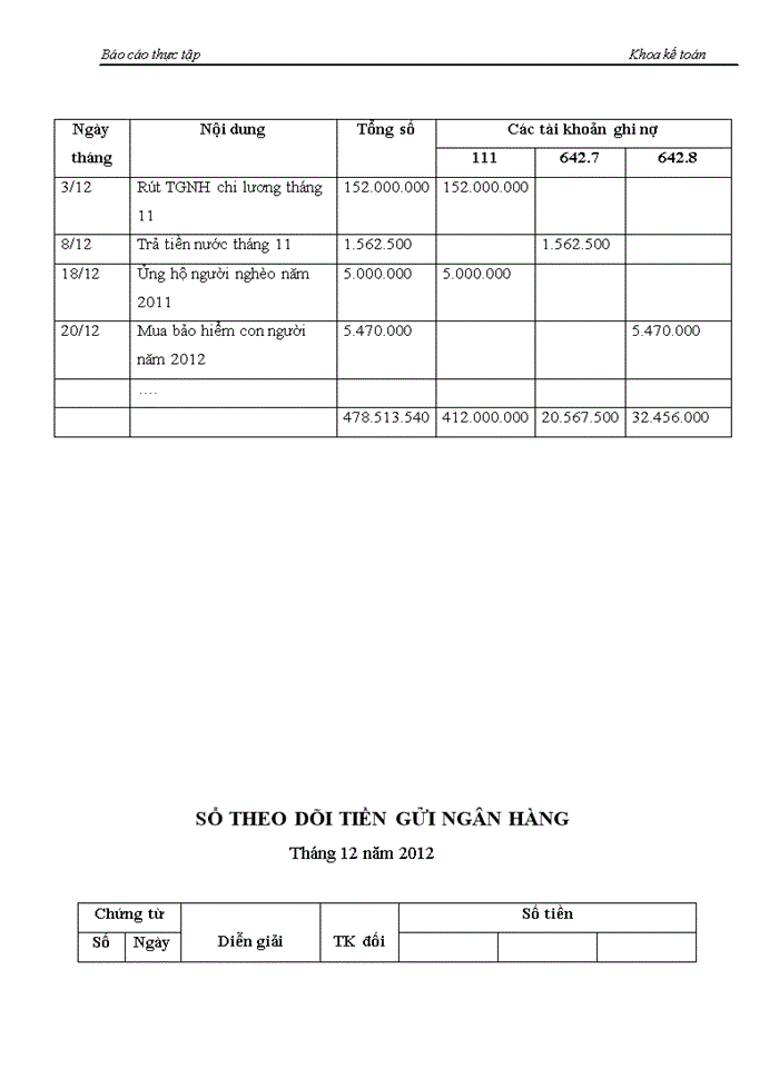 image for page Báo cáo tại Công ty Cổ phần xây dựng và thương mại Thịnh Yên