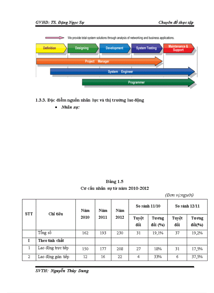 image for page Công tác tuyển dụng Nghiên cứu tình huống tại công ty cổ phần iNET